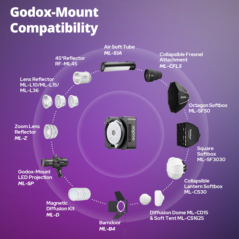 Godox ML40R 40W Pocket LED Vid - огляд і ціна Photography Lighting Placement