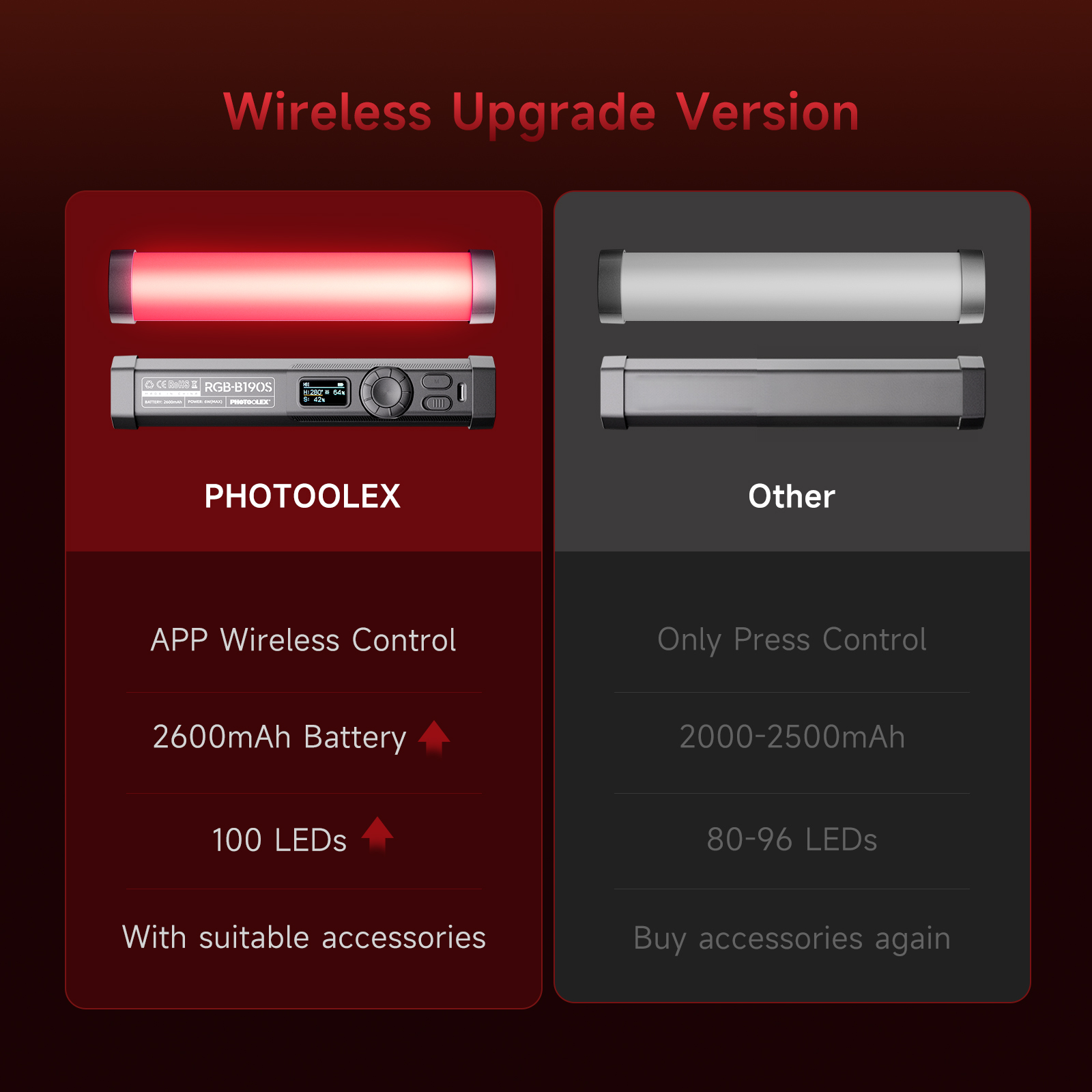 PHOTOOLEX RGB Video Light Hand - огляд і ціна Photography Lighting Design