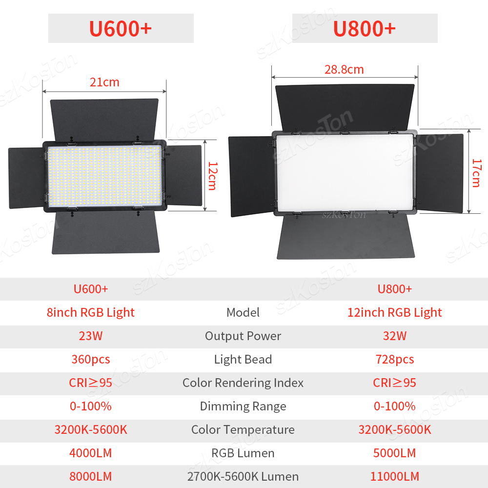 RGB Photography Video LED Fill - огляд і ціна Photography Lighting Youtube